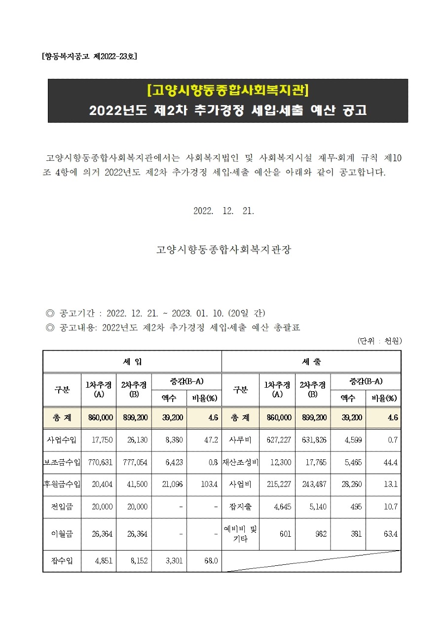 예산공고(22년2차추경)_221221001.jpg