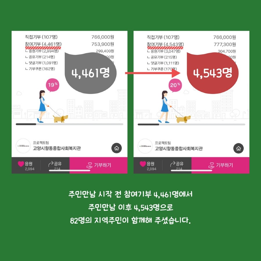 [복사본] 11월 주민만남 5.jpg
