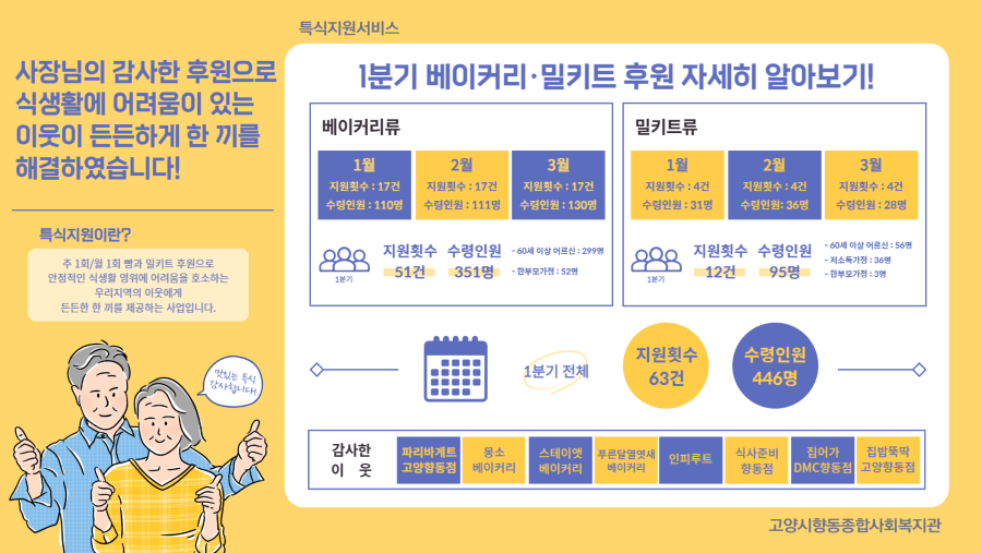 1분기 특식지원 결과.png