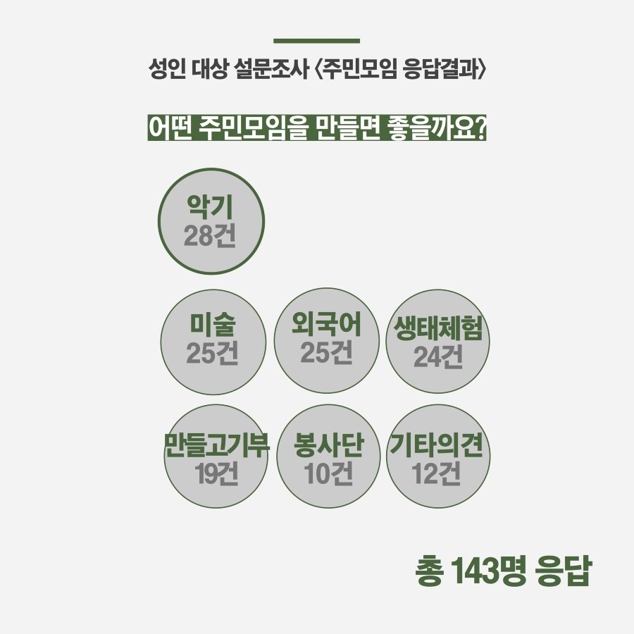 9월주민만남 8.jpg