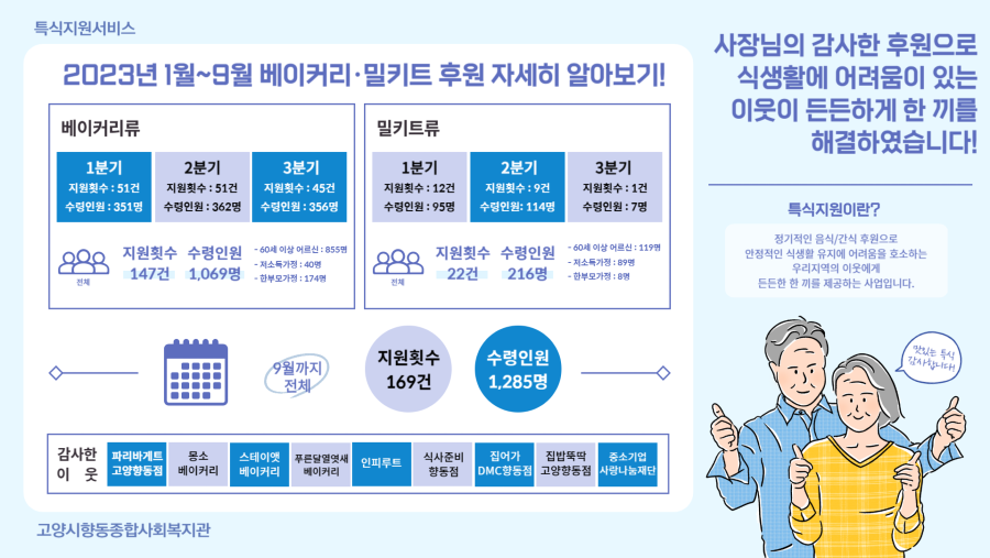 특식후원업체 감사인사.png