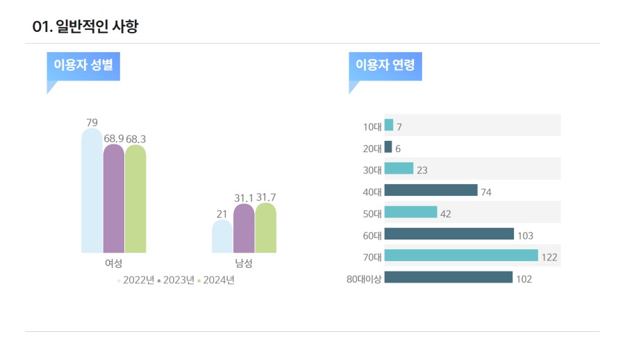 2024주민간담회(온라인게시) 4.jpg