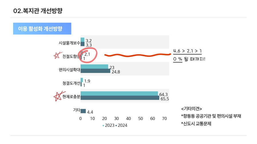 2024주민간담회(온라인게시) 7.jpg