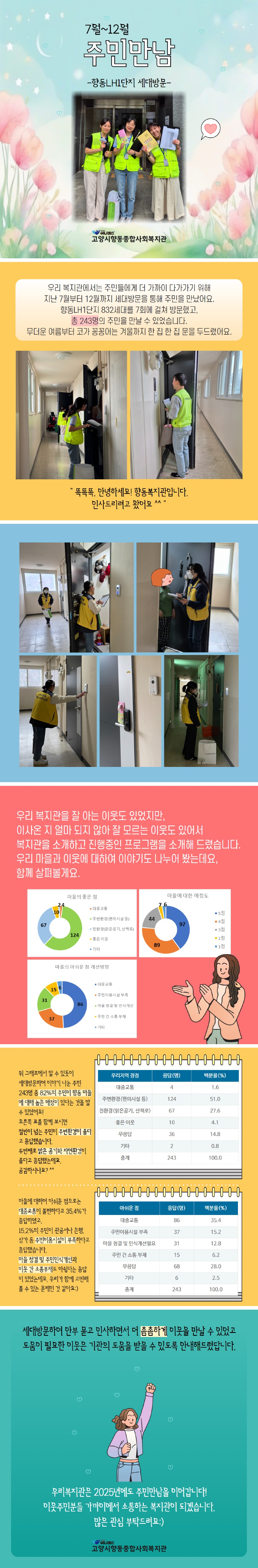 세대방문 주민만남.jpg