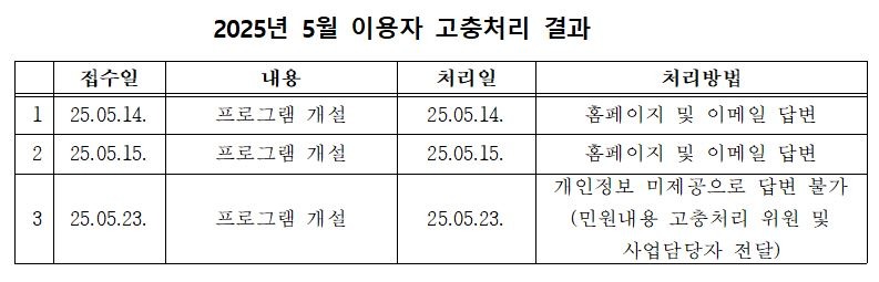 고충처리결과(5월).JPG