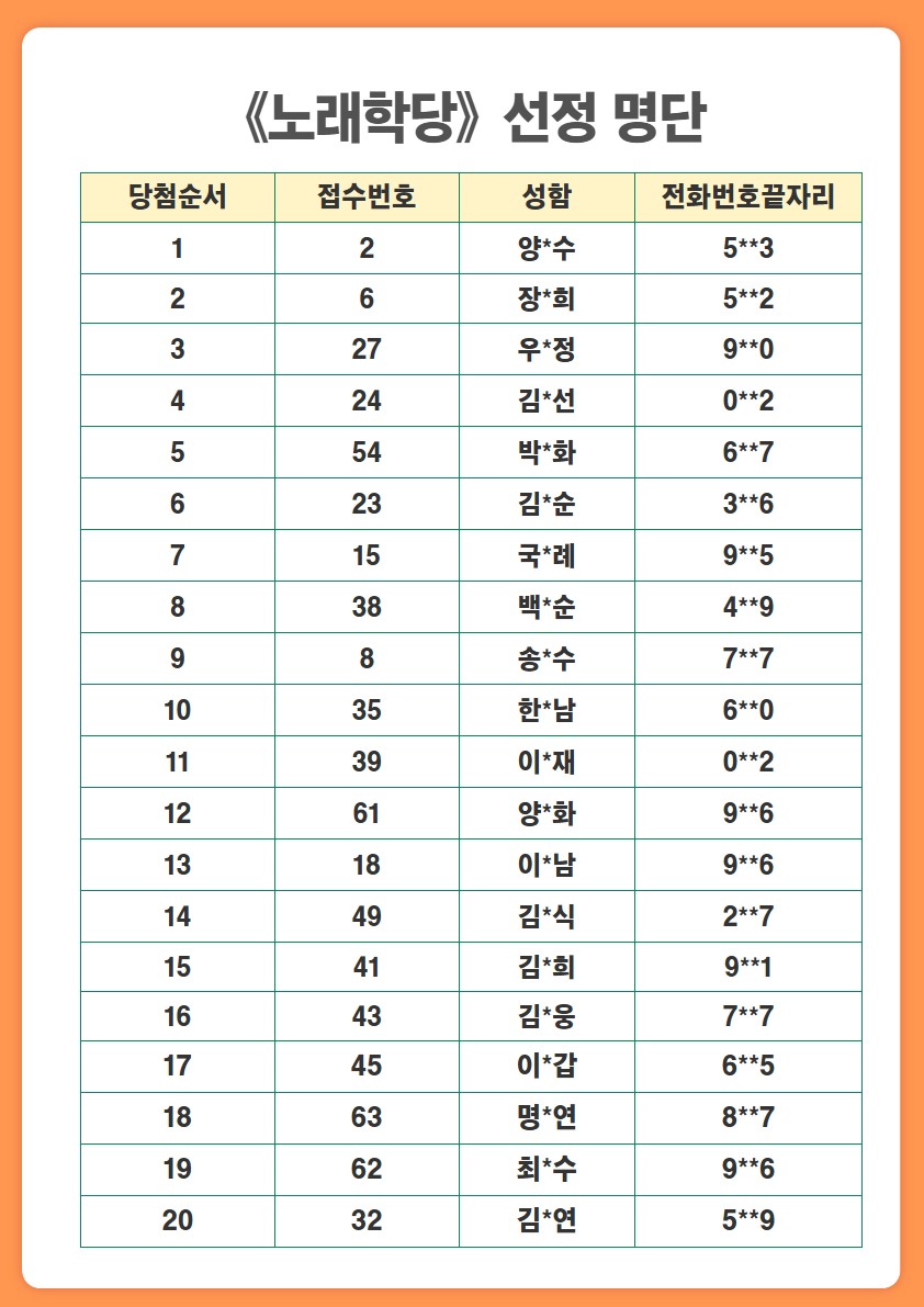2025년 향동학당 참여자 선정 결과 2.jpg