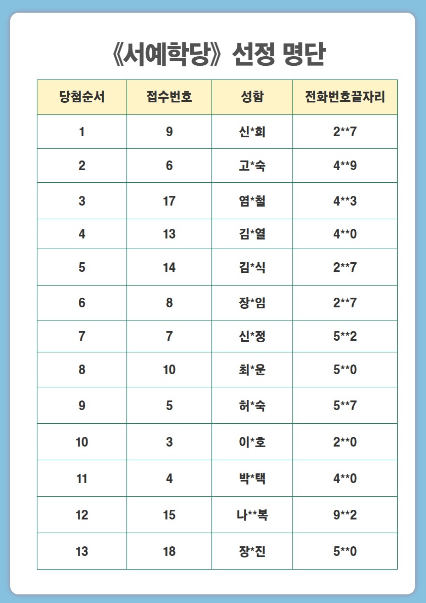 2025년 향동학당 참여자 선정 결과 5.jpg