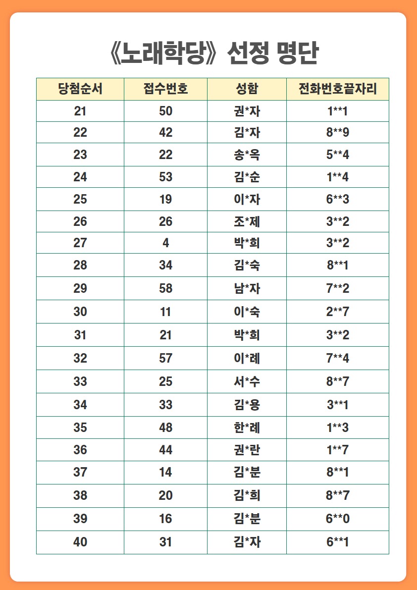 2025년 향동학당 참여자 선정 결과 3.jpg