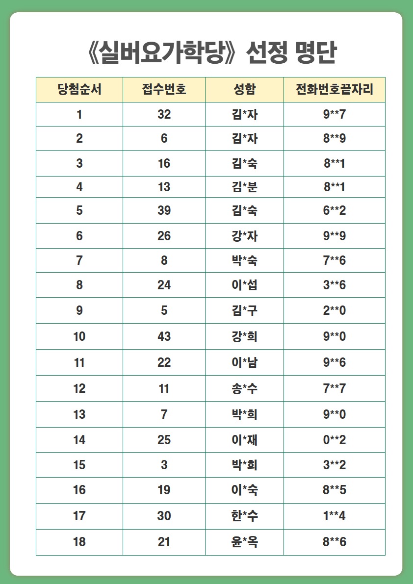 [복사본] 2025년 향동학당 참여자 선정 결과 4.jpg