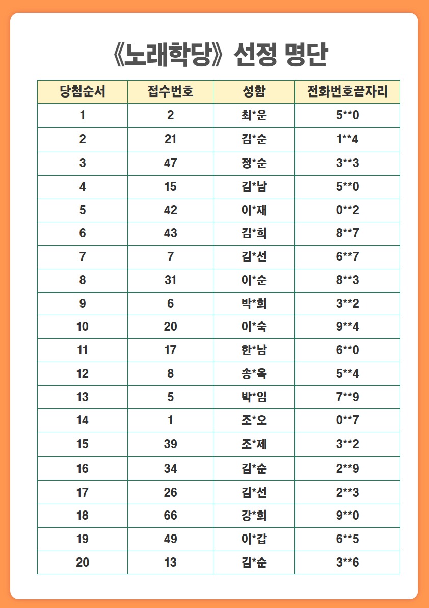[복사본] 2025년 향동학당 참여자 선정 결과 2.jpg