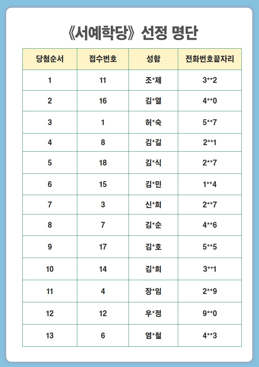 [복사본] 2025년 향동학당 참여자 선정 결과 5.jpg