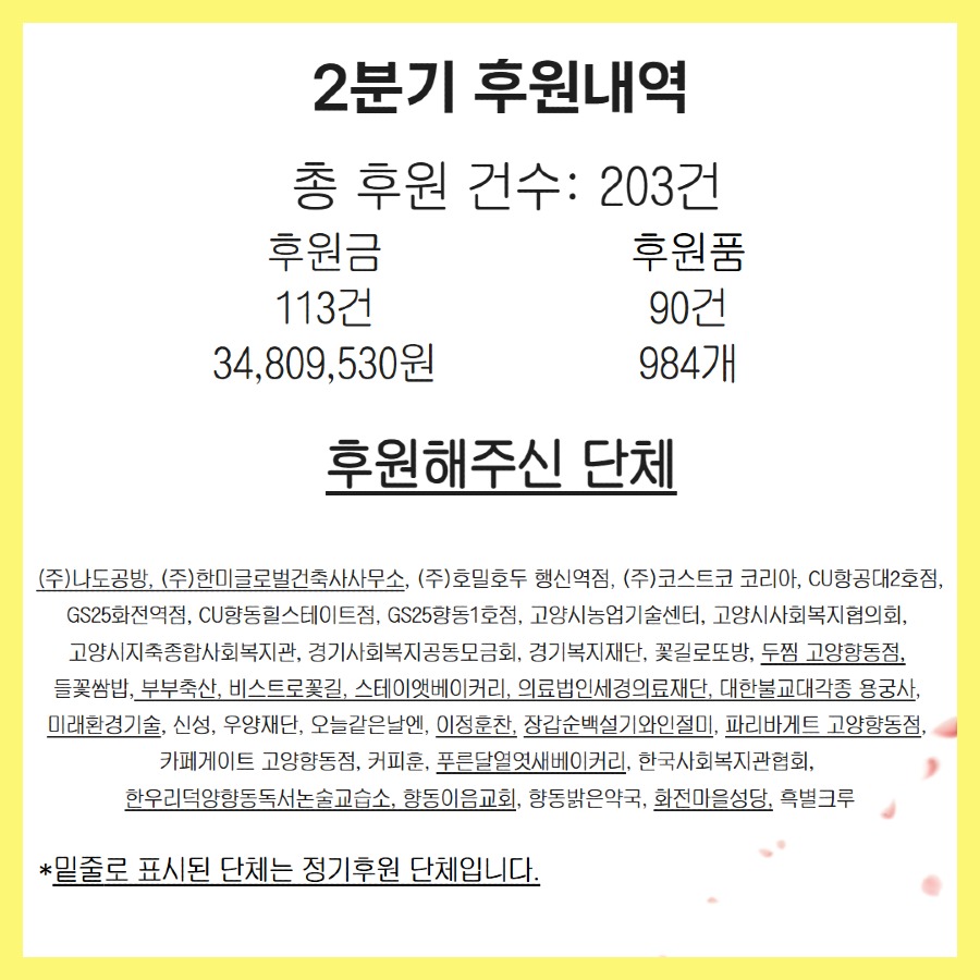 [복사본] (수정)26년 1분기 후원 카드뉴스1.jpg