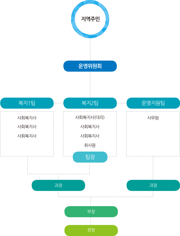 함께 걷는 일꾼들