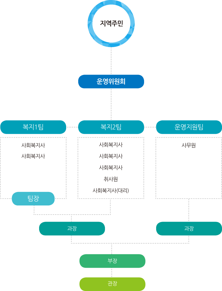 함께 걷는 일꾼들