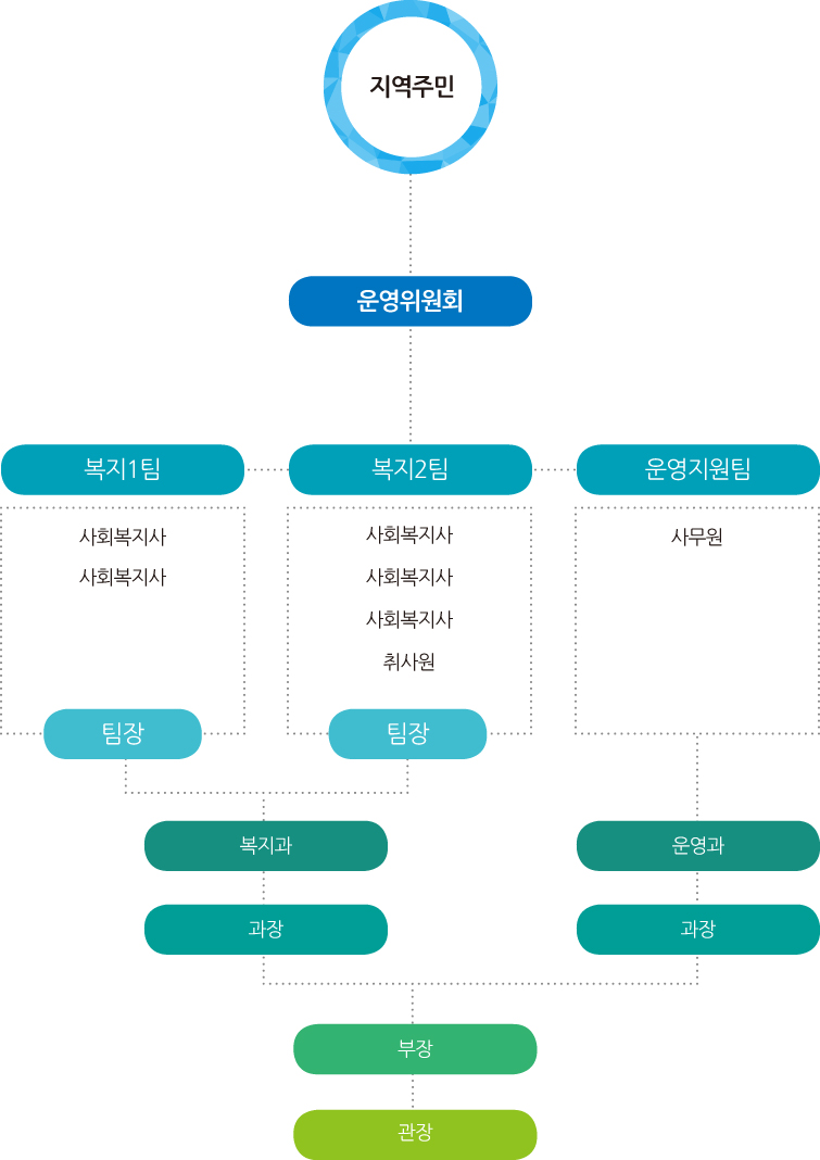 함께 걷는 일꾼들